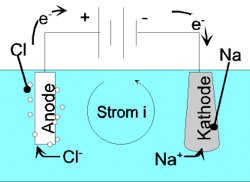 Strom